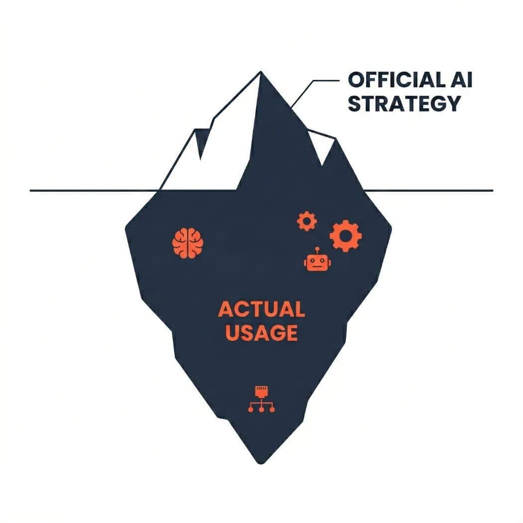 Your Employees Are Already Using AI at Work